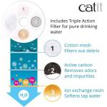Catit Cat Water Fountain Fresh & Clear Stainless Steel