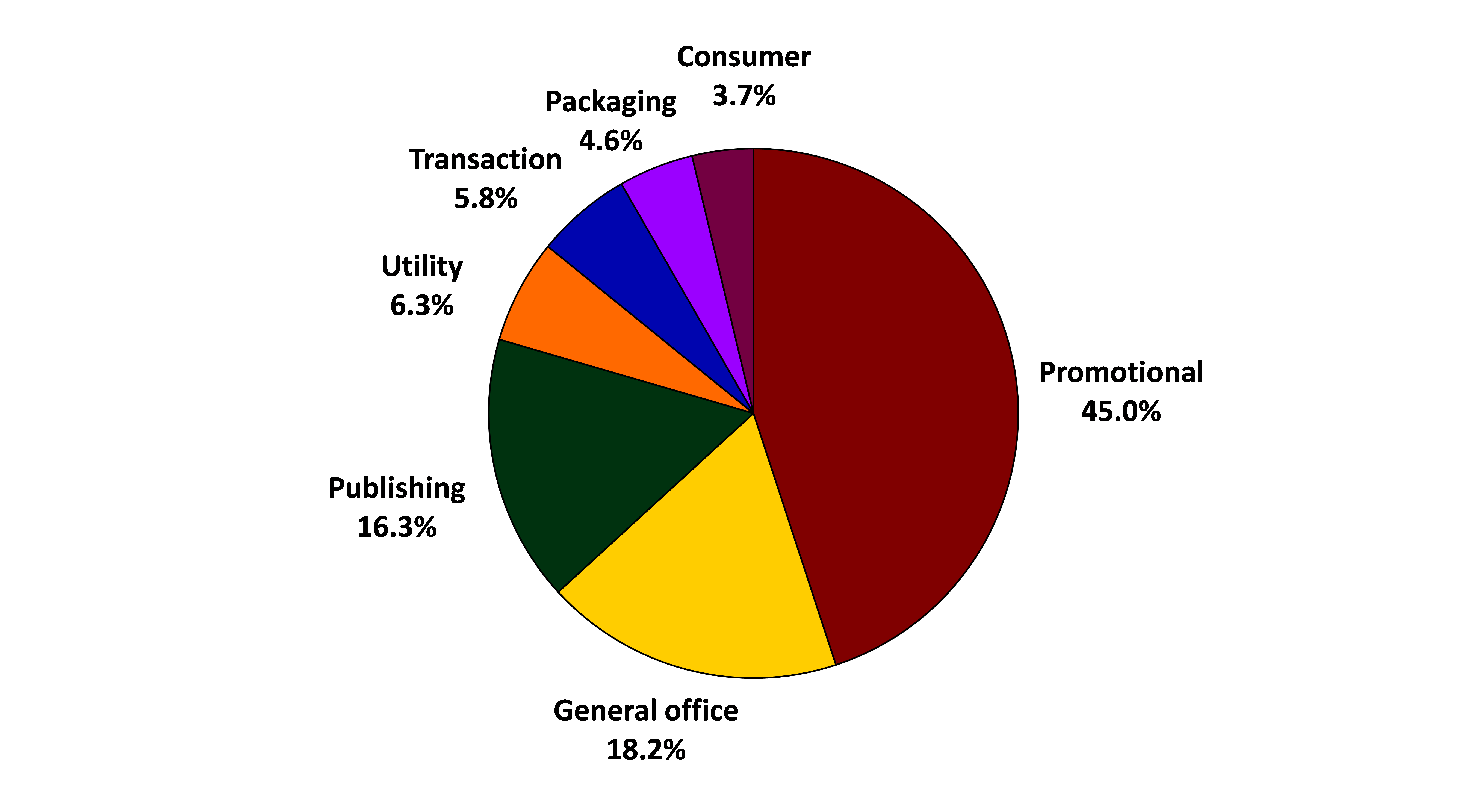 Source: Keypoint Intelligence-InfoTrends