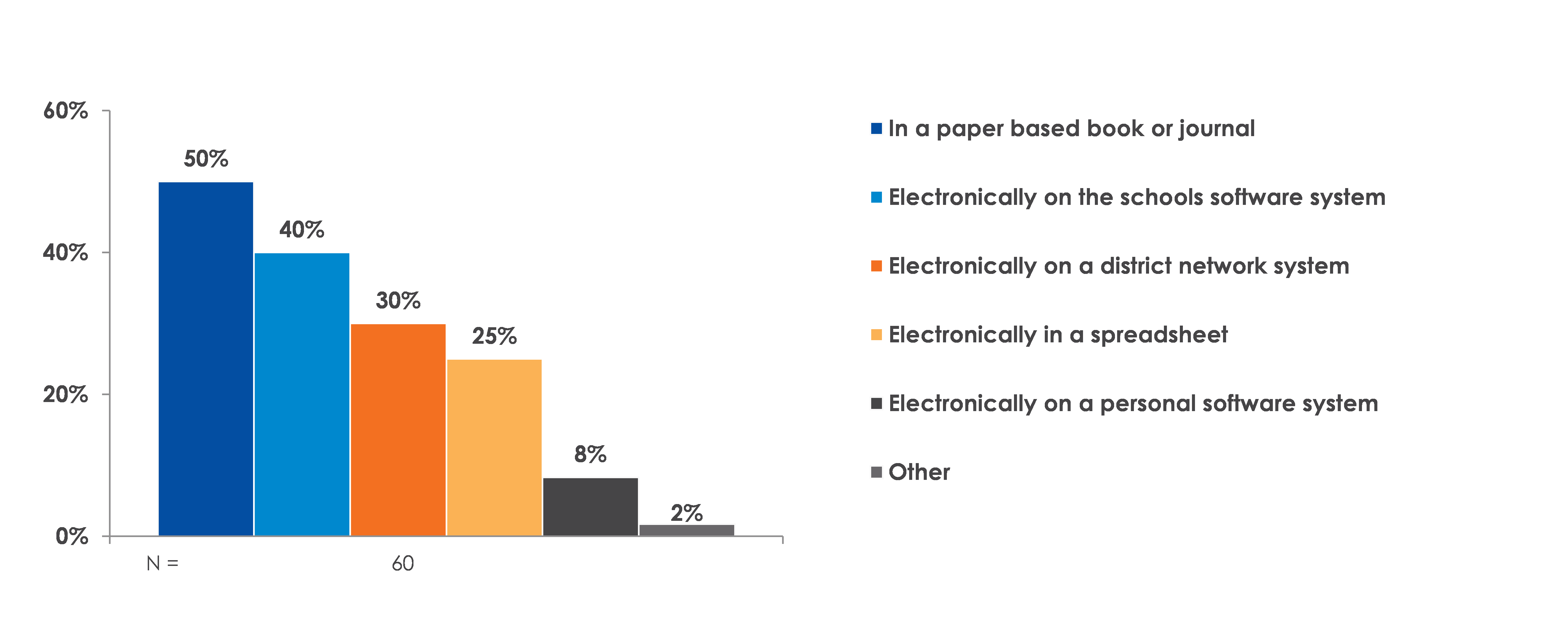 Source: Business Process Automation: Education K-12 Survey (Keypoint Intelligence-InfoTrends, 2017)