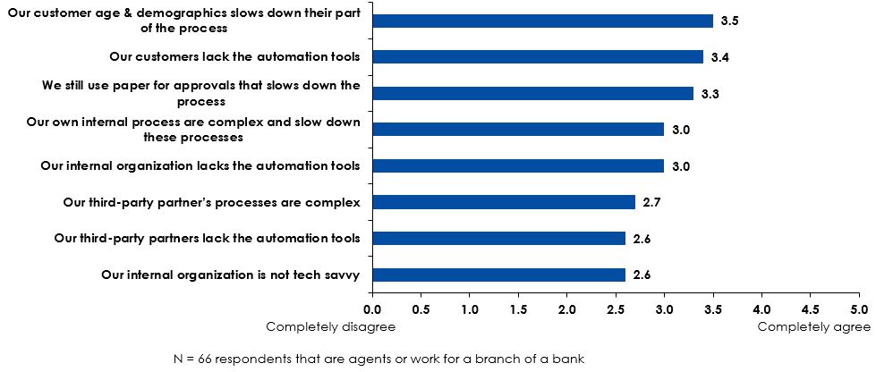 Source: Keypoint Intelligence-InfoTrends