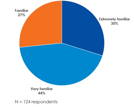 Keypoint Intelligence-InfoTrends research