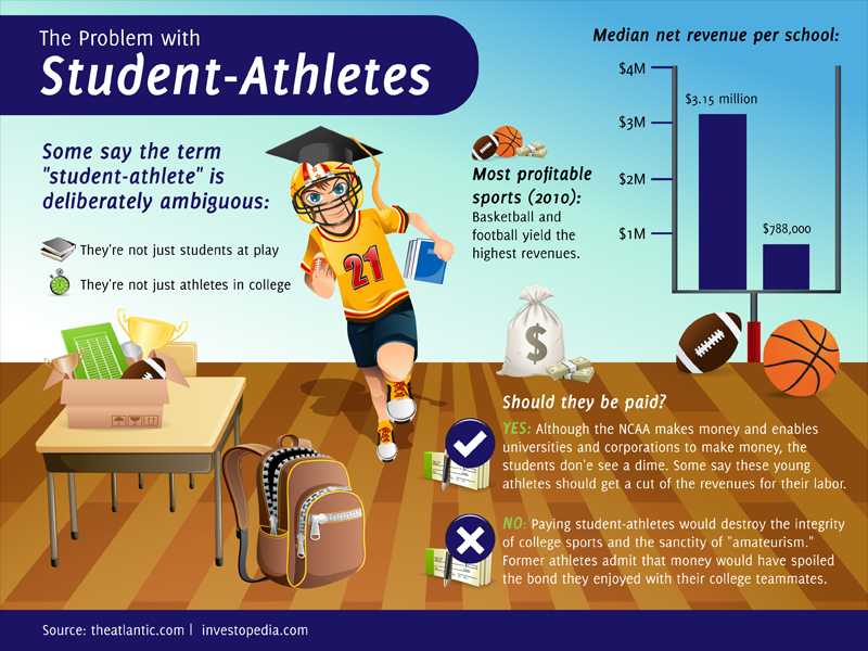 Do professional athletes deserve their salaries essay