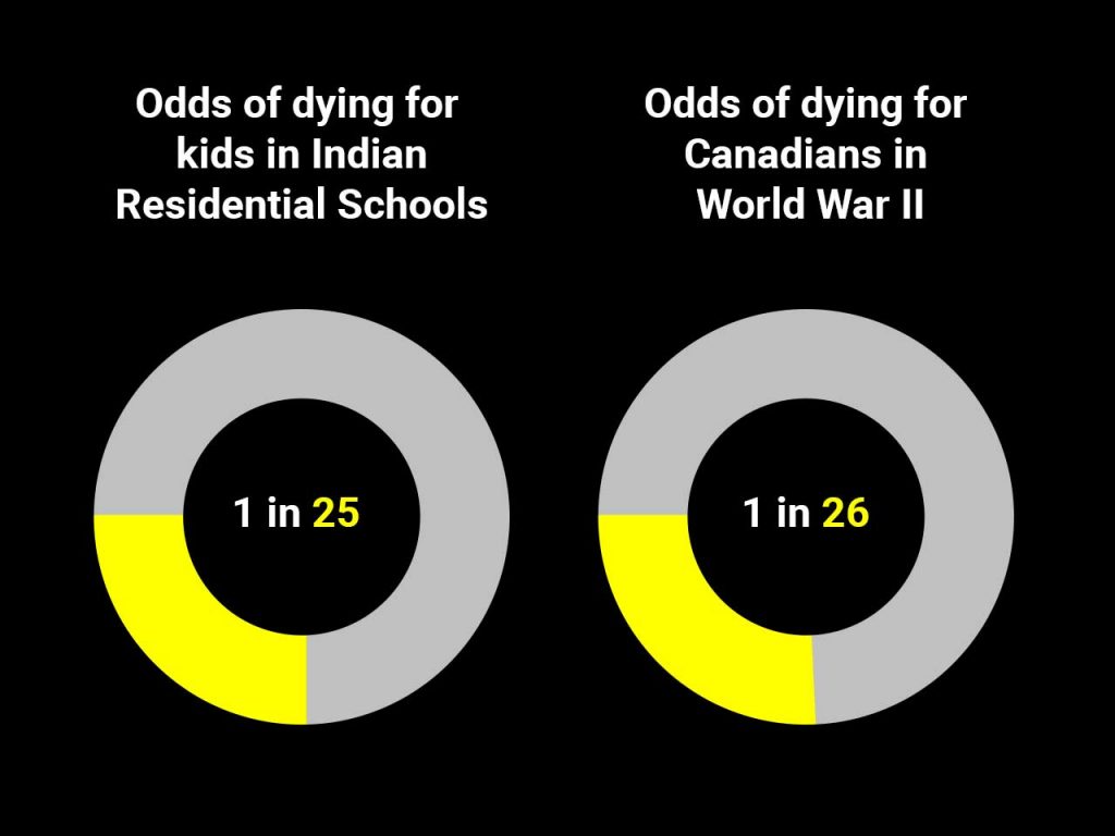 attending residential schools among aboriginal people ptsd The effects of indian residential schools have been extremely detrimental daughters of indian residential school daughters of indian residential school. attending residential schools among aboriginal people ptsd The effects of indian residential schools have been extremely detrimental daughters of indian residential school daughters of indian residential school.