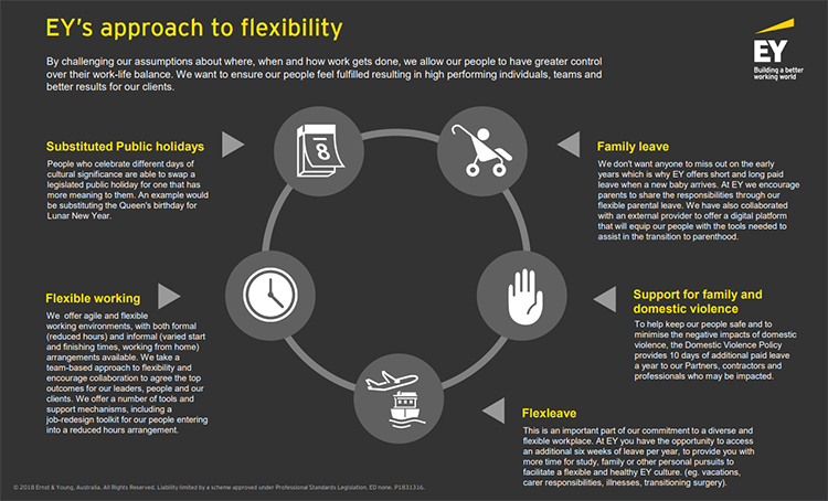 EY flexible working - career returner