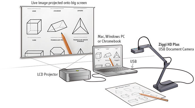 setup