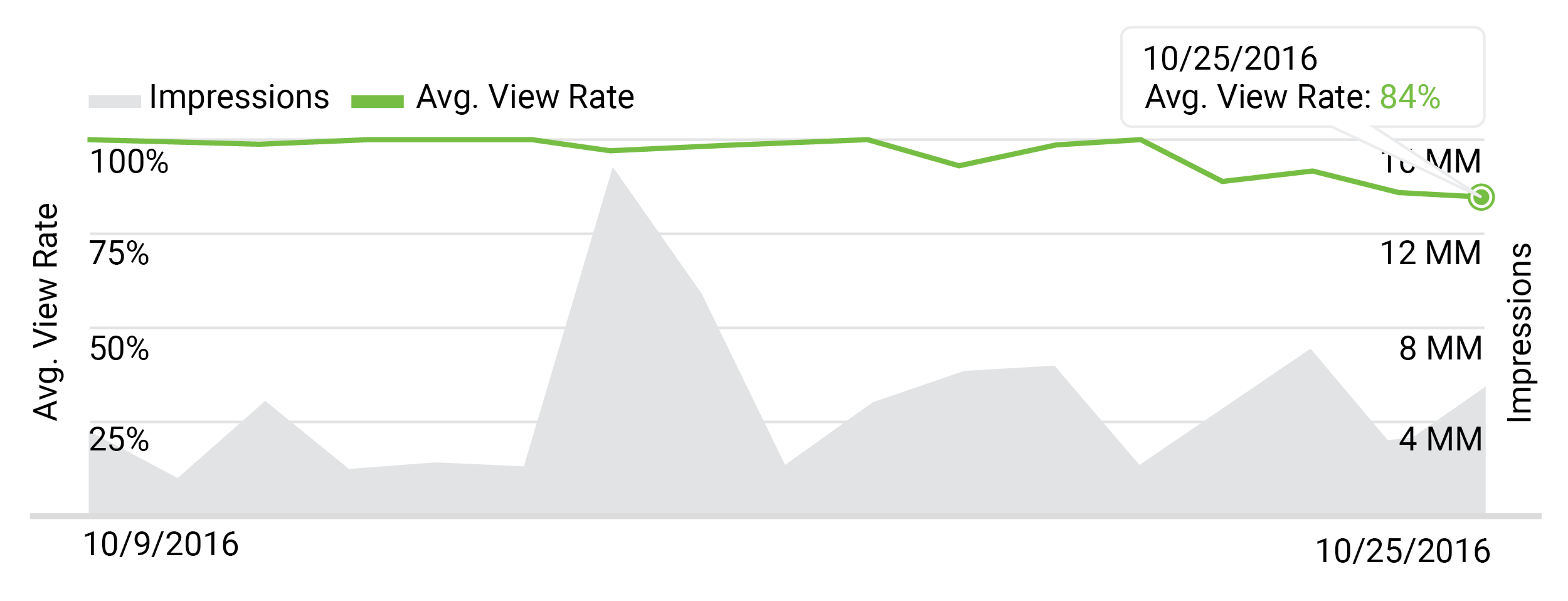 view-rate-wear-out