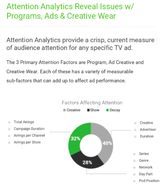 Attention Analytics Reveal Issues