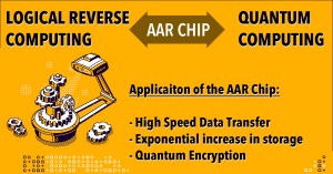 NSATS Logical Reverse Computing breakthrough