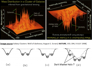 Rubber Membrane Model for Dark Matter Halo