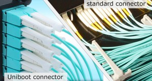 HYC Announces LC Uniboot Push-Pull Tab Connector