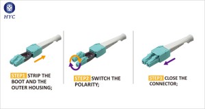 HYC Announces LC Uniboot Push-Pull Tab Connector