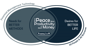 Need for Better Technology + Desire for Better Life