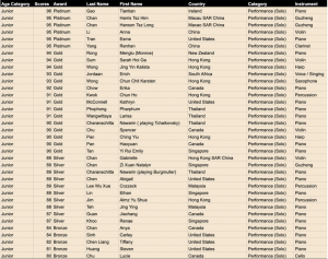 Trinity International Music Competition 2022-23 Grand Jury Members