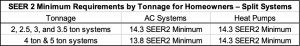 SEER2 Chart for Split Systems