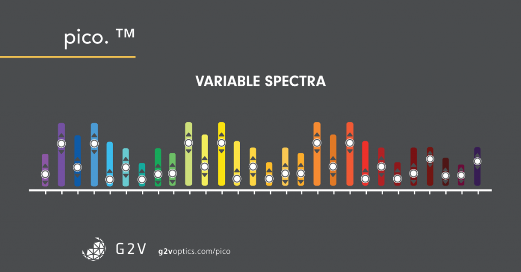 The pico enables control over 28 wavelengths to replicate virtually any solar condition The pico enables control over 28 wavelengths to replicate virtually any solar condition