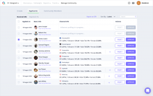 A roster of authentic creators who love your brand collated at one place