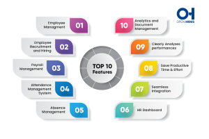 Top 10 Features of Open HRMS
