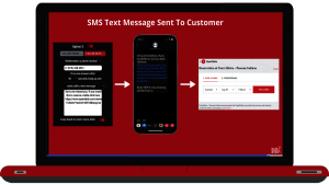 Reservation Call Flow