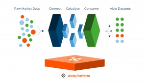 Aiviq integration hub