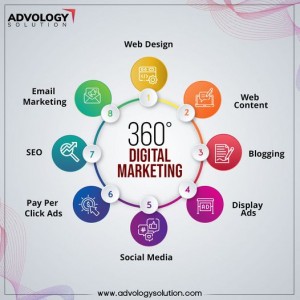 Digital Marketing Agency in India