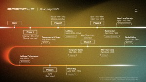 Porsche Web3 Big Roadmap Feb 2023