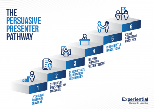 The Persuasive Presenter