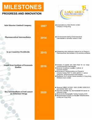 Aaquaries Global Industries Limited