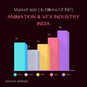 The Untold Secret Of Best Graphic Design Course In Ahmedabad? How Students After The 12Th Get Benefited?
