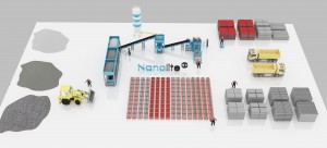 Nanolite Machine 3D Layout