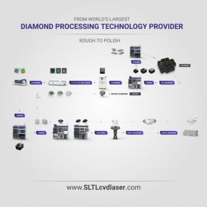  Beyond Brilliance: Uncovering the brilliance of Lab-Grown Diamonds