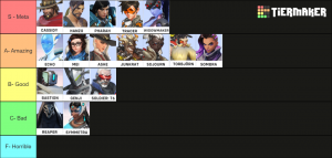 DPS Tier List
