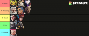 Tank Tier List