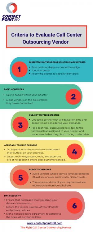 Customer Support Outsourcing