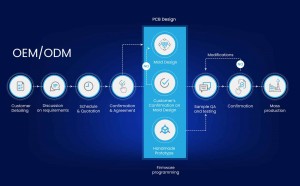 EELink's IoT Solutions Transforming the Logistics Industry with Cutting-Edge GPS Trackers, Sensors, and Custom Devices