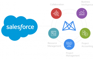 Salesforce Integration quest global