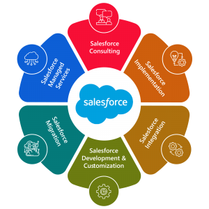 salesforce services 1