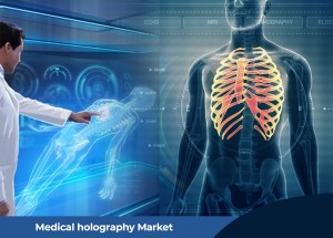 Medical holography Market