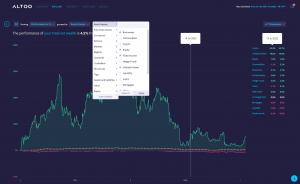 Performance net wealth screenshot from Altoo