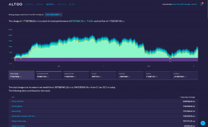Report total change -screenshot from Altoow