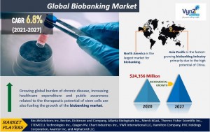 Biobanking Market