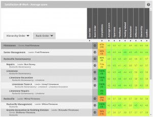 Extensive Analysis and Progress Tracking