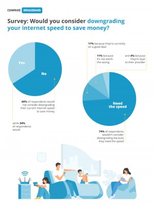 c3c7f80396a43 95213 Amire Infographic for Downgrading Internet Speed to Save Money Survey Press Rele