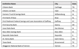 Weiss A+ Rated Banks