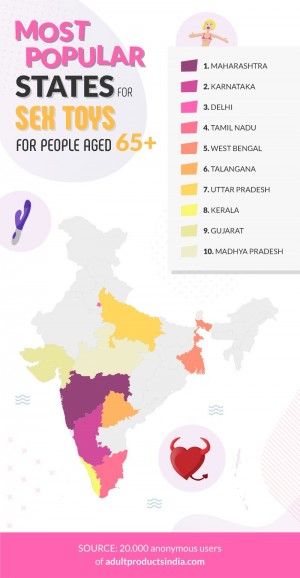 The Secret Lives of Indian Seniors