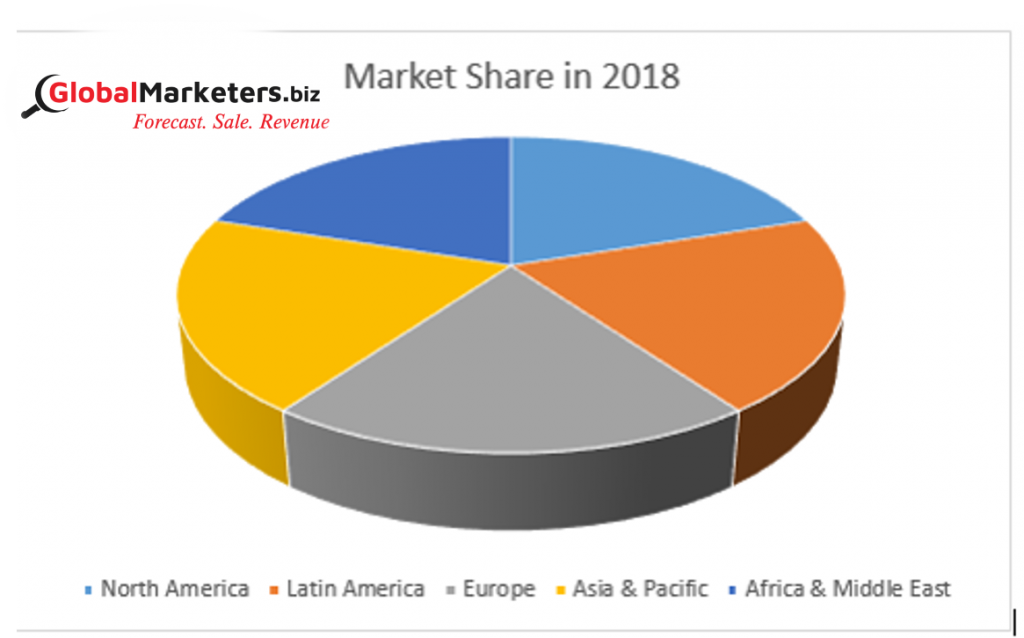 Indepth Analysis Of Global Juvenile Life Insurance Market Indepth Analysis Of Global Juvenile Life Insurance Market