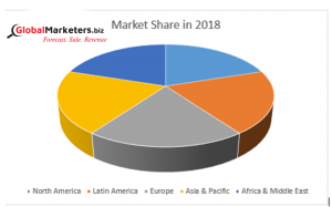 In-depth Analysis Of Global Juvenile Life Insurance Market 2019