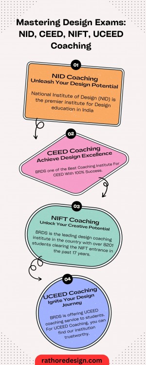 Mastering Design Exams NID CEED NIFT UCEED Coaching
