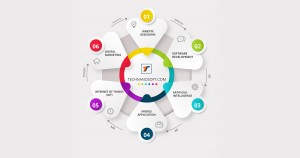 Technanosoft Technologies 1