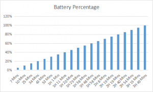 battery charging line
