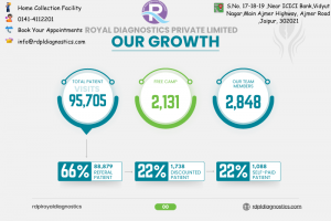 Royal Diagnostic Pvt Ltdd